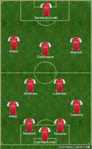 Arsenal Formation 2014