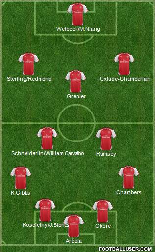 Arsenal Formation 2014