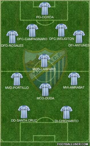 Málaga C.F., S.A.D. Formation 2014