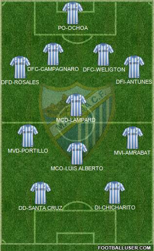 Málaga C.F., S.A.D. Formation 2014