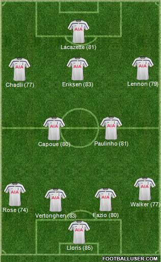 Tottenham Hotspur Formation 2014