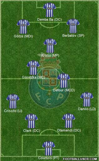 Futebol Clube do Porto - SAD Formation 2014