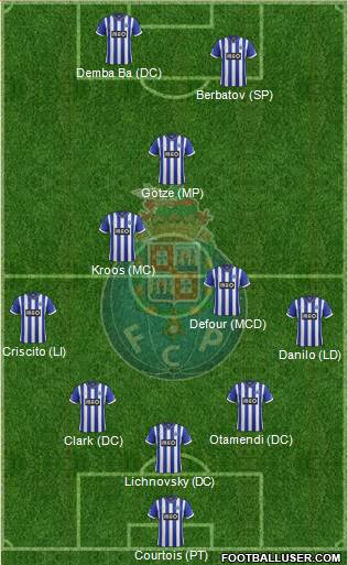 Futebol Clube do Porto - SAD Formation 2014