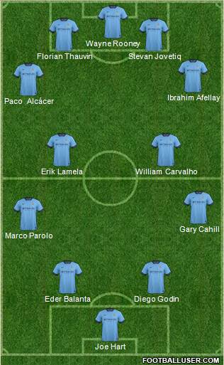Manchester City Formation 2014
