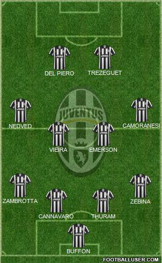 Juventus Formation 2014