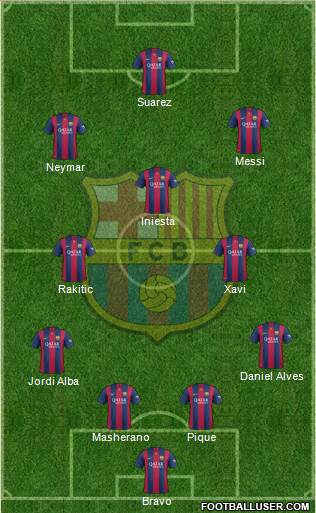 F.C. Barcelona Formation 2014