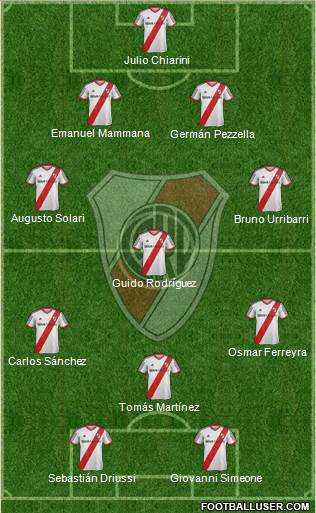 River Plate Formation 2014