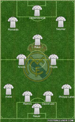 Real Madrid C.F. Formation 2014