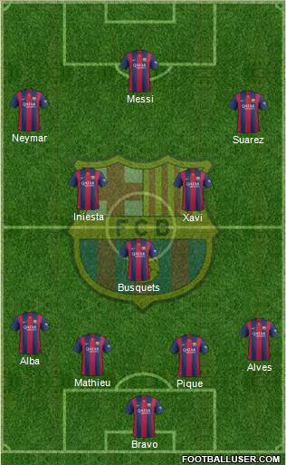 F.C. Barcelona Formation 2014