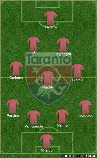 Taranto Formation 2014
