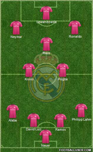 Real Madrid C.F. Formation 2014