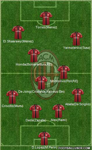 A.C. Milan Formation 2014