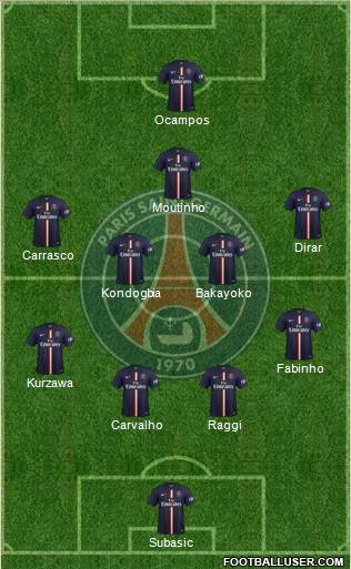 Paris Saint-Germain Formation 2014