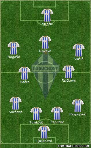 FK Buducnost Podgorica Formation 2014