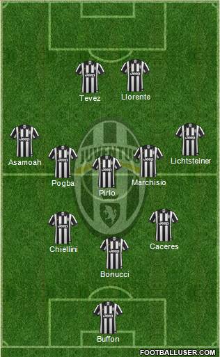 Juventus Formation 2014