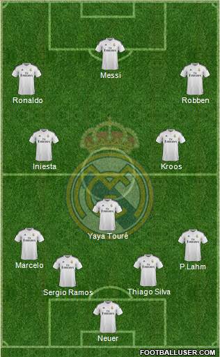 Real Madrid C.F. Formation 2014