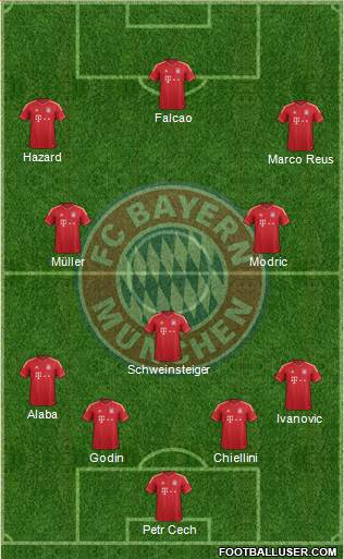 FC Bayern München Formation 2014