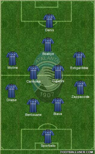 Atalanta Formation 2014