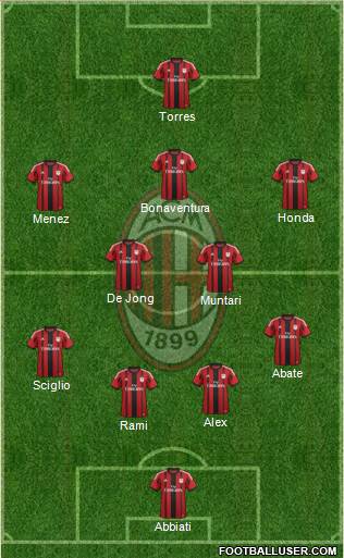 A.C. Milan Formation 2014