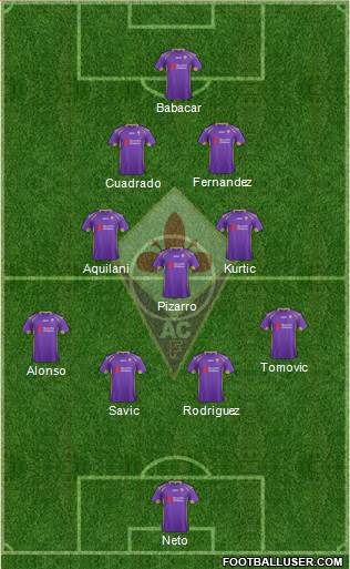 Fiorentina Formation 2014