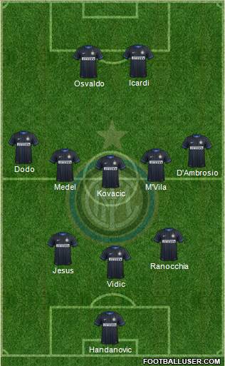 F.C. Internazionale Formation 2014