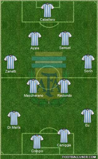 Argentina Formation 2014