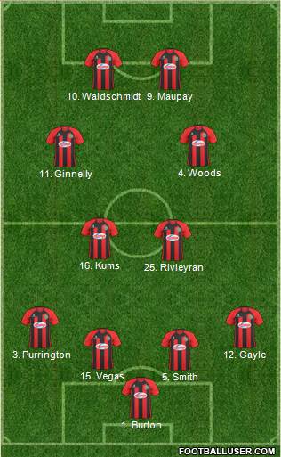 Shrewsbury Town Formation 2014
