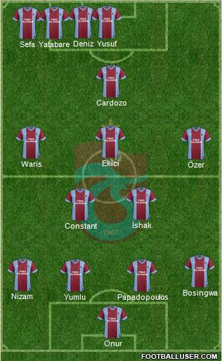 Trabzonspor Formation 2014