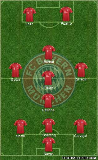 FC Bayern München Formation 2014