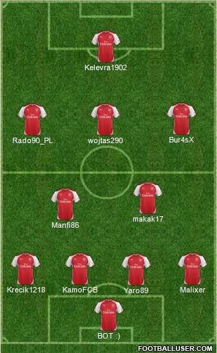 Arsenal Formation 2014