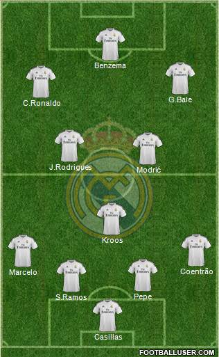 Real Madrid C.F. Formation 2014