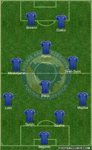 Bosnia and Herzegovina Formation 2014