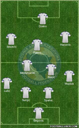 Bosnia and Herzegovina Formation 2014