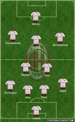 A.C. Milan Formation 2014