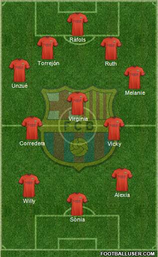 F.C. Barcelona Formation 2014