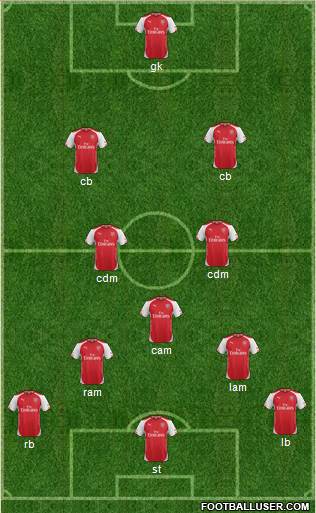 Arsenal Formation 2014