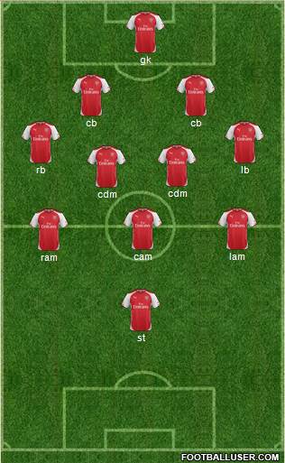 Arsenal Formation 2014