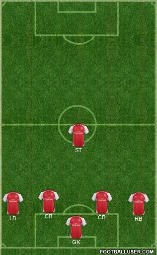 Arsenal Formation 2014