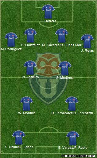 CF Universidad de Chile Formation 2014