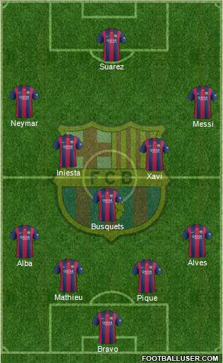 F.C. Barcelona Formation 2014