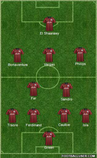 Queens Park Rangers Formation 2014