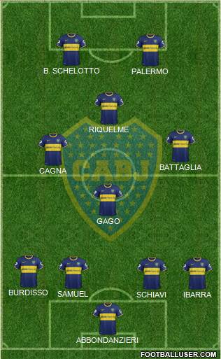 Boca Juniors Formation 2014
