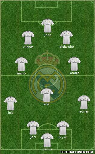 Real Madrid C.F. Formation 2014