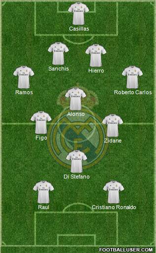 Real Madrid C.F. Formation 2014