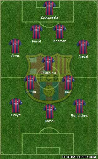F.C. Barcelona Formation 2014