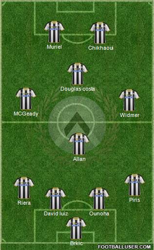 Udinese Formation 2014