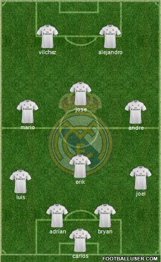 Real Madrid C.F. Formation 2014