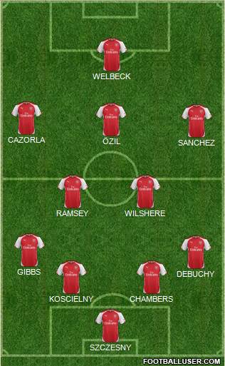 Arsenal Formation 2014