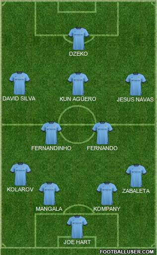 Manchester City Formation 2014