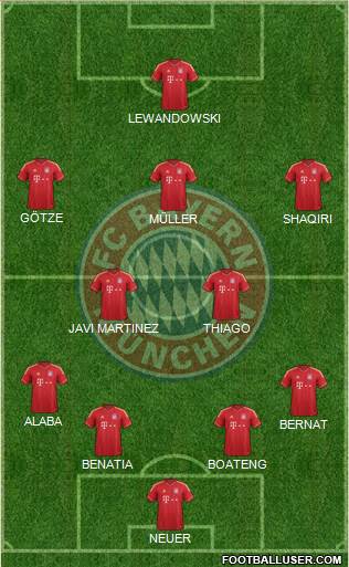 FC Bayern München Formation 2014
